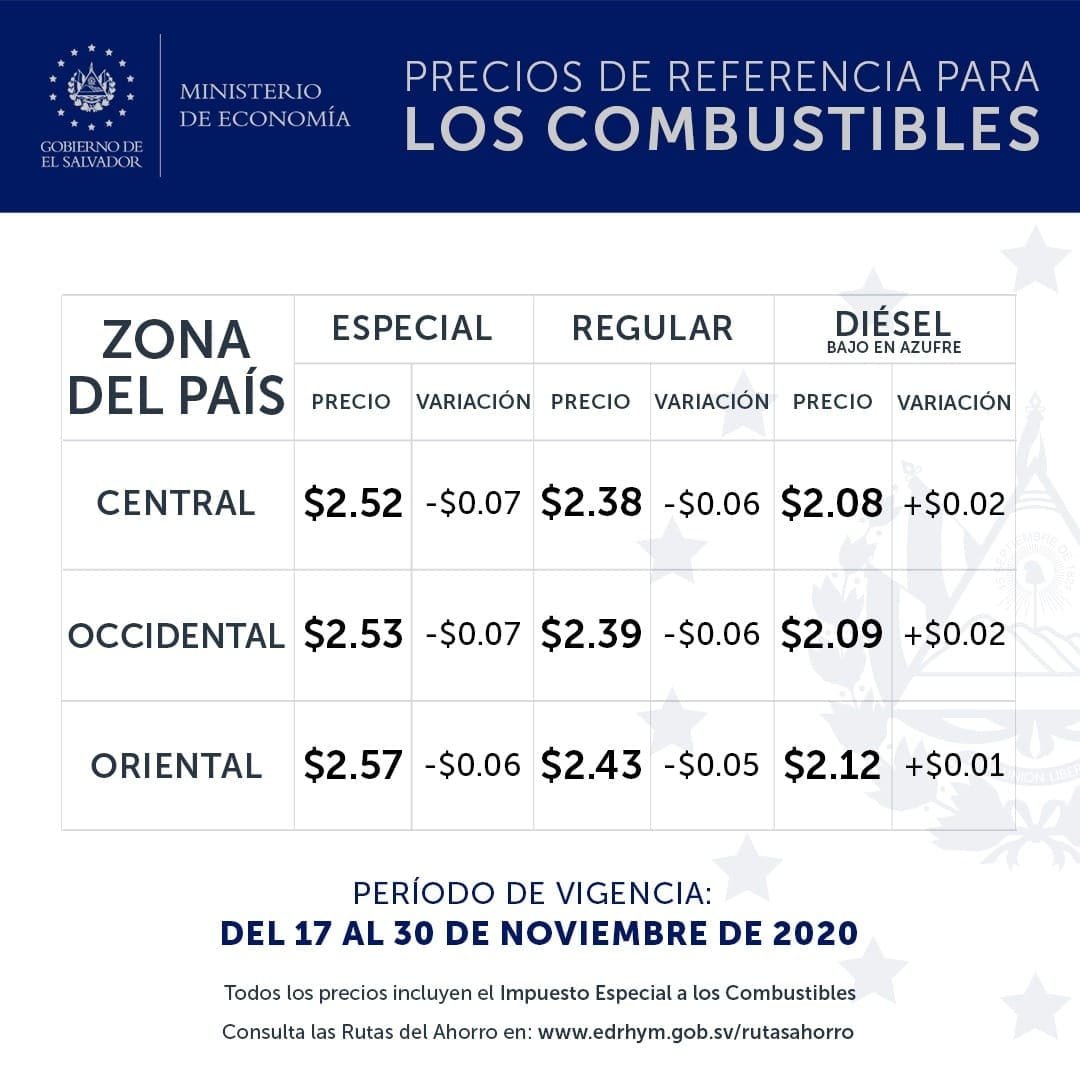 Precios de referencia para los combustibles